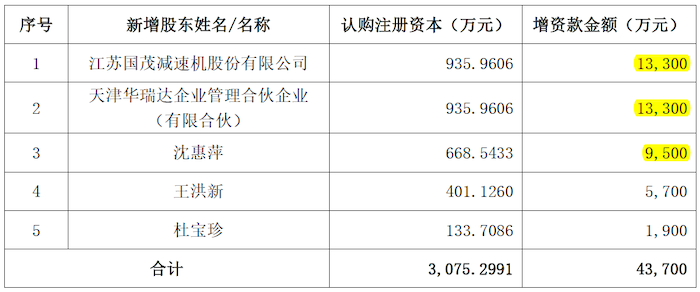 增資完成后中重科技的股東結(jié)構(gòu)