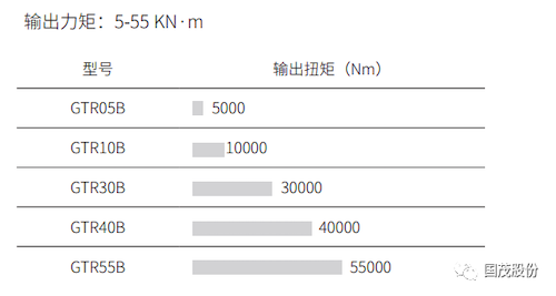 GTR-B系列 卷揚(yáng)驅(qū)動